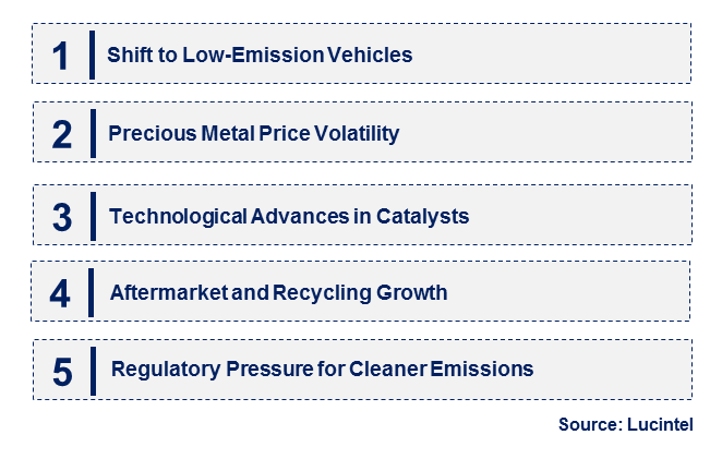 Car Catalytic Converter by Emerging Trend